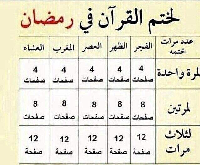 جدول ختم القران في رمضان